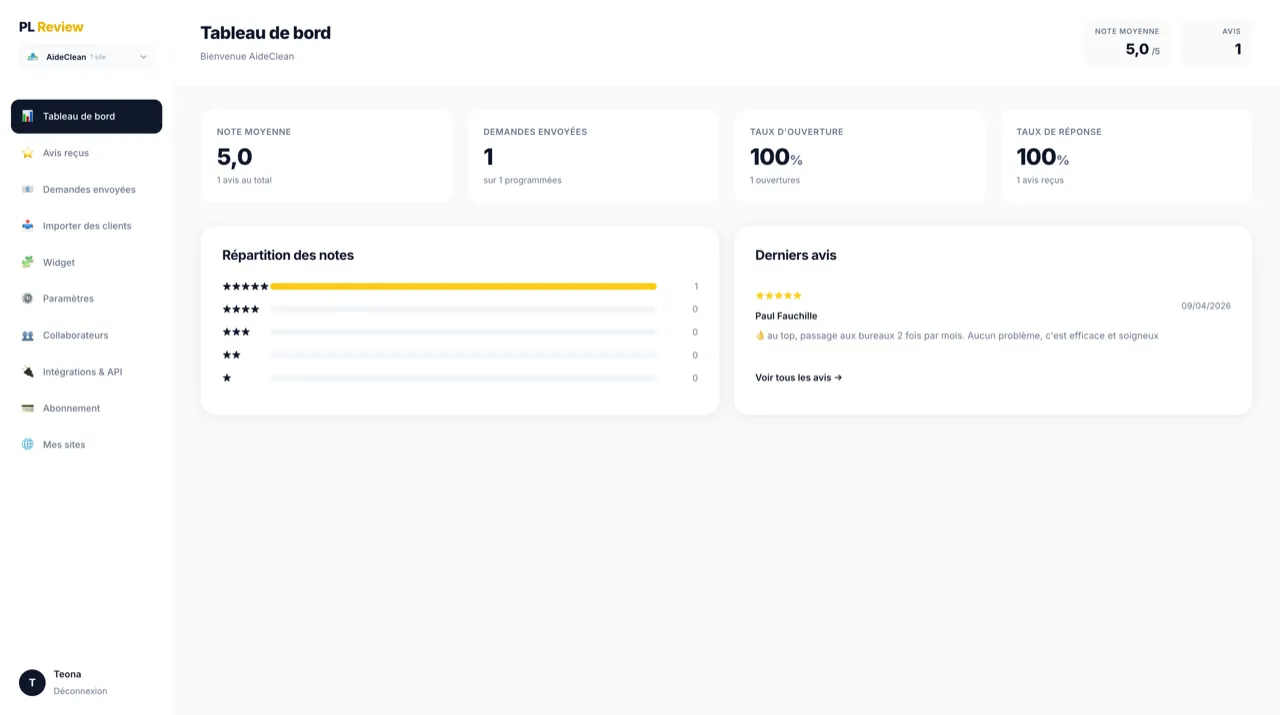 PL Review dashboard